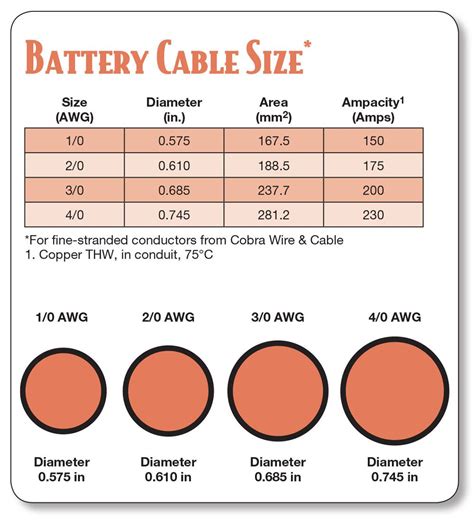 The Ultimate Battery Cable Size Chart Guide