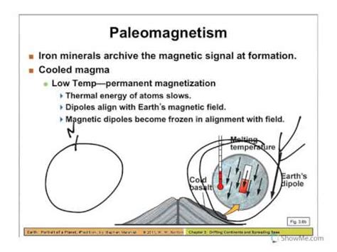 Physical Geology: Plate Tectonics, paleomagnetism formation - YouTube