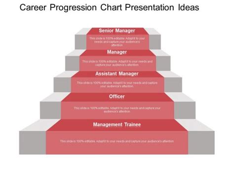 Career Progression Chart - Slide Team