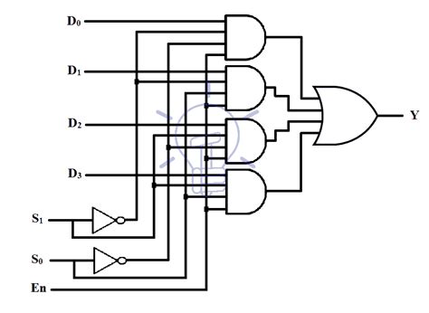 [DIAGRAM] 8 1 Mux Logic Diagram - MYDIAGRAM.ONLINE