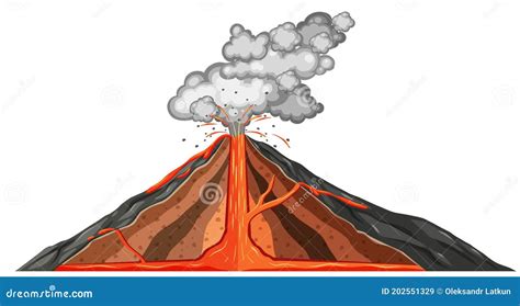 Diagram of Volcano Erupts on White Background Stock Vector - Illustration of eps10, nature ...