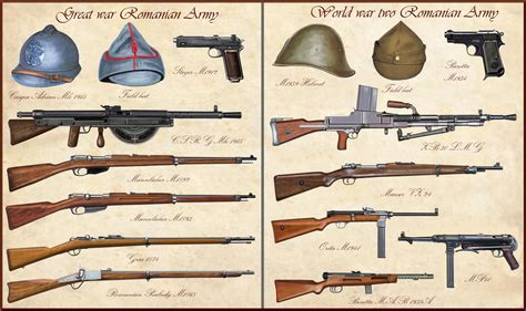 ww1 - ww2 Romanian Weapons by AndreaSilva60 on DeviantArt