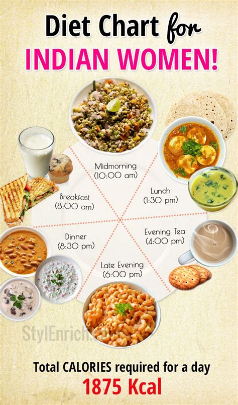 Diet Chart for Indian Women for a Healthy Lifestyle