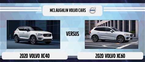 2023 Volvo XC40 vs XC60 | Features, Dimensions, Colors