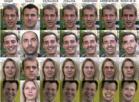 Disney Research Studios demonstrates automatic face swapping with ...