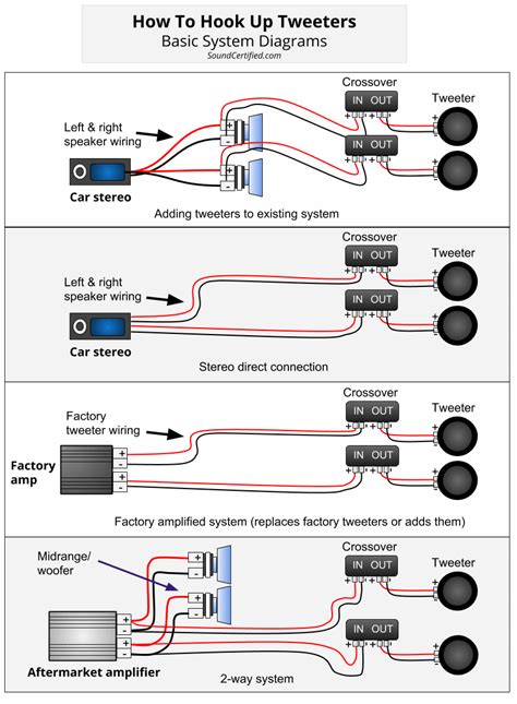 Car Audio System Diagram Crossover