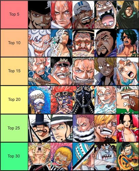 One Piece: Top 100 strongest characters in the series as of 2022