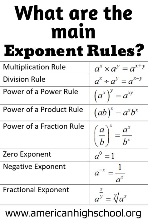 What are the main exponent rules? | Studying math, Learning mathematics ...