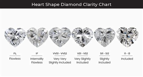 Heart Shape Diamond: Everything you need to know - Loose Grown Diamond