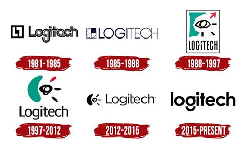 Logitech Logo and symbol, meaning, history, PNG