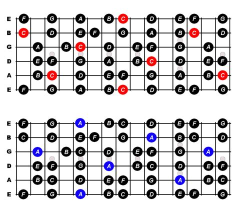 Natural Major Scale Guitar