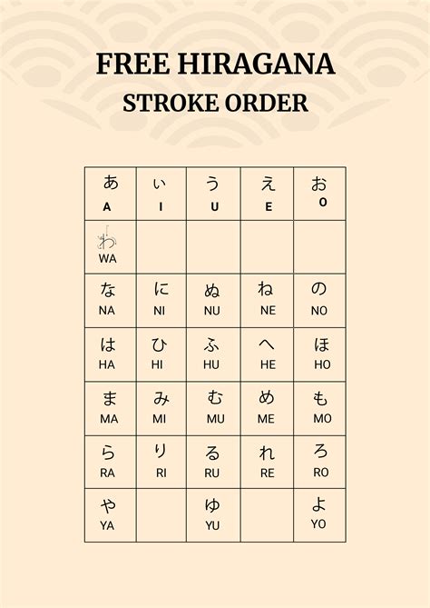 Hiragana Stroke Order Chart | SexiezPicz Web Porn