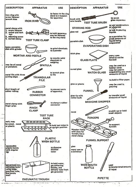 Scientific Diagrams Of Lab Equipment