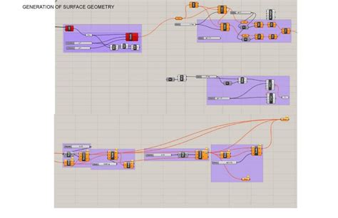 Forest Inspired Canopy Structure Design | Form and Performance