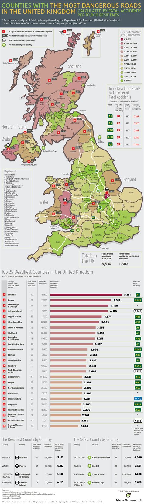 Most Dangerous Roads in the United Kingdom Infographic - Teletrac Navman UK