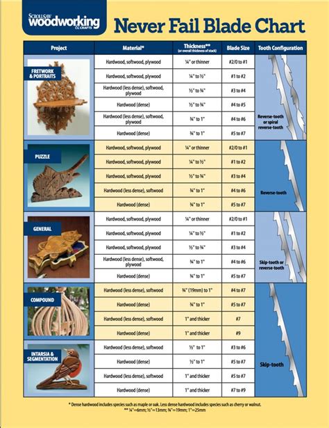 Printable Scroll Saw Blade Chart - Printable Templates