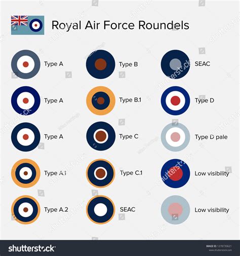 1,169 Raf roundel Images, Stock Photos & Vectors | Shutterstock