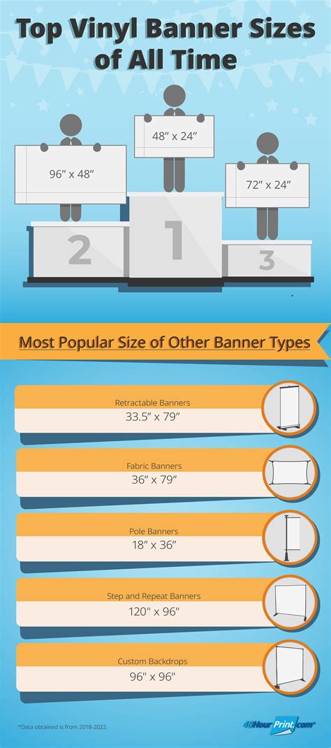 Banner Sizes: What You Need to Know | 48HourPrint