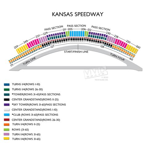 Kansas Speedway Schedule 2025 - Etta Kathrine