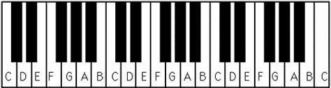 Piano keyboard diagram – piano keyboard layout