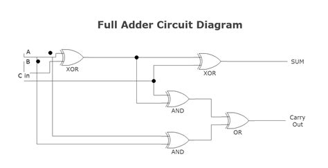 How To Read Logic Gate Diagrams