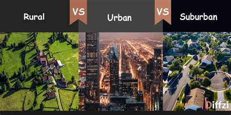 Rural vs. Urban vs. Suburban - Diffzi