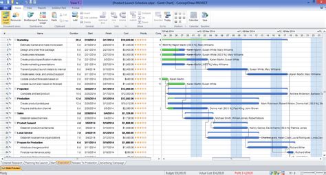 Gantt chart examples | ConceptDraw PROJECT Project Management Software Tool | Gantt Chart ...