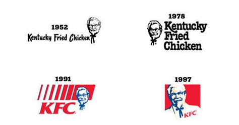 kfc-logo-evolution - Web Design Ledger