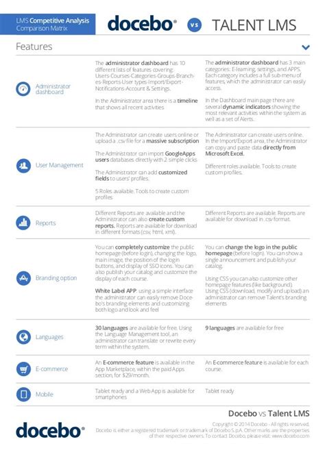 LMS Comparison: Docebo Vs. Talent, E-Learning platform features