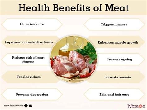 Meat Benefits And Its Side Effects | Lybrate