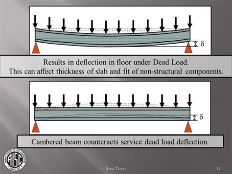 Steel Beam Fabrication Process - The Best Picture Of Beam