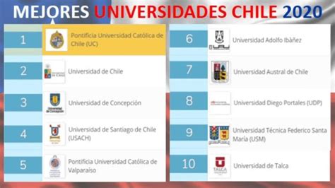 Mejores Universidades De Chile Ranking 2023 - Image to u