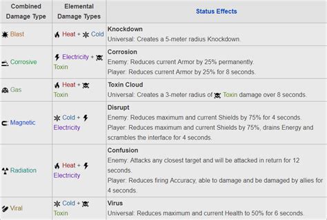 Warframe Mods Guide: Mod Capacity, Polarity, and Damage Types