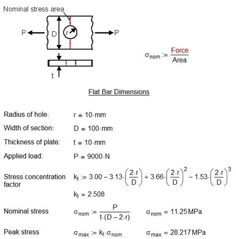 What is Stress Concentration in FEA Analysis? - Value Design Ltd