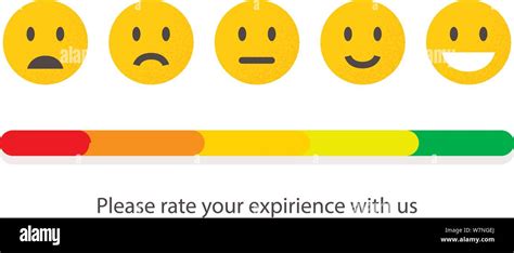 Emoji Rating Scale