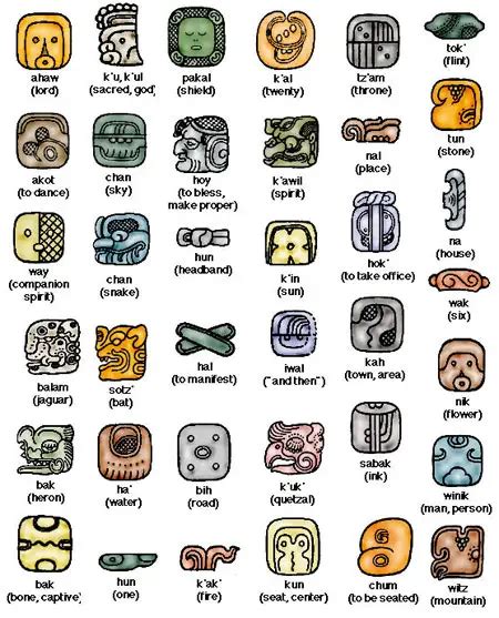 Mayan Symbols