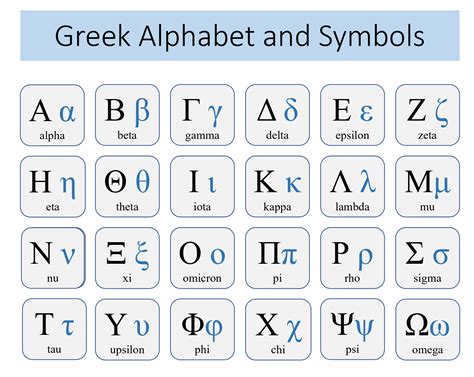 Greek Symbols Of Learning