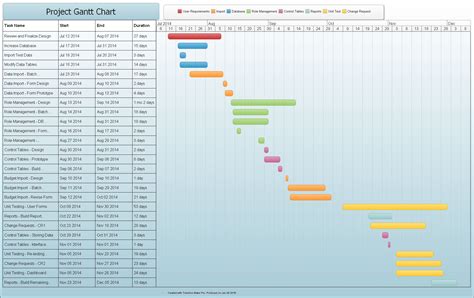 Project Plan Gantt Chart - Timeline Maker Pro | The Ultimate Timeline Software Timeline Maker ...