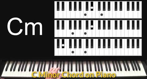 C Minor Chord on Piano - MusicalHow