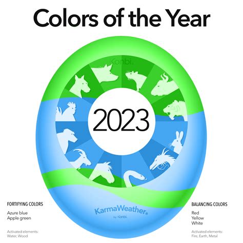 Chinese New Year 2023 Lucky Color – Get New Year 2023 Update