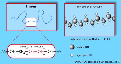 Polyethylene (PE) | Properties, Structures, Uses, & Facts | Britannica