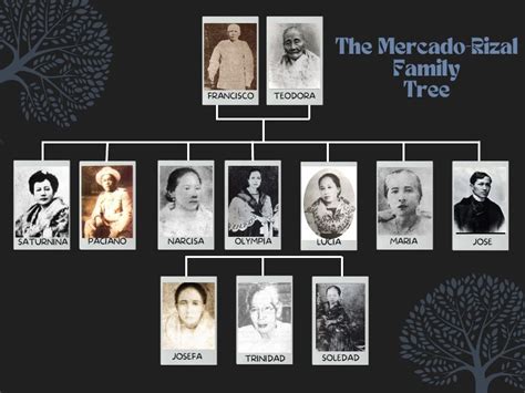 Jose Rizal Family Tree | PDF