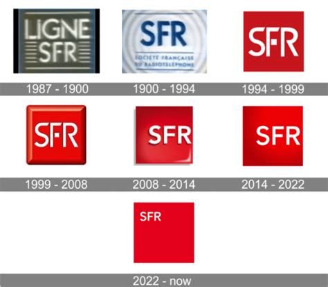 瑞士法郎SFR logo标志设计含义和品牌历史