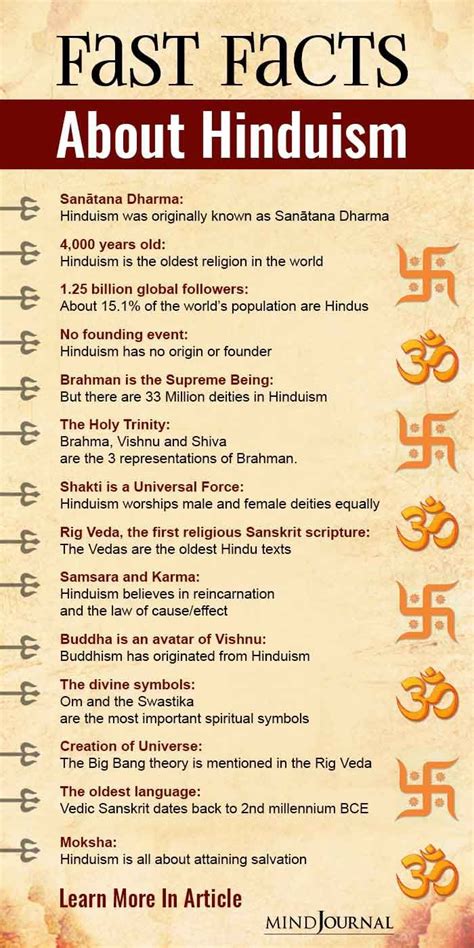 Hinduism Facts Primary Facts - PELAJARAN