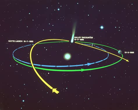 ESA - Giotto approaching the nucleus of Halley's Comet