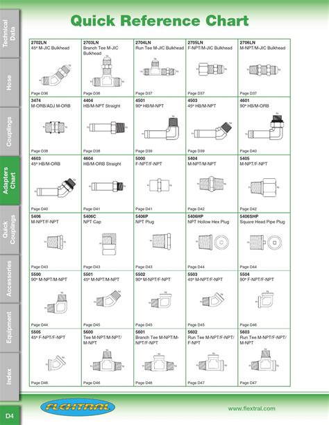 Flextral / Hydraulic Hose & Fitting Catalog by The Oilfield Store S.A ...