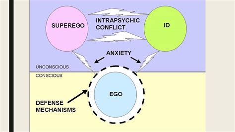 Freud's Structure of Personality Theory - YouTube