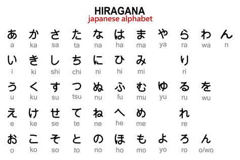 Japanese Hiragana alphabet with English transcription. Illustration, vector 12252495 Vector Art ...