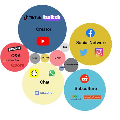 Social Media Presentation