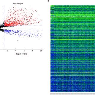 Association between long noncoding RNA expression and survival. A:... | Download Scientific Diagram